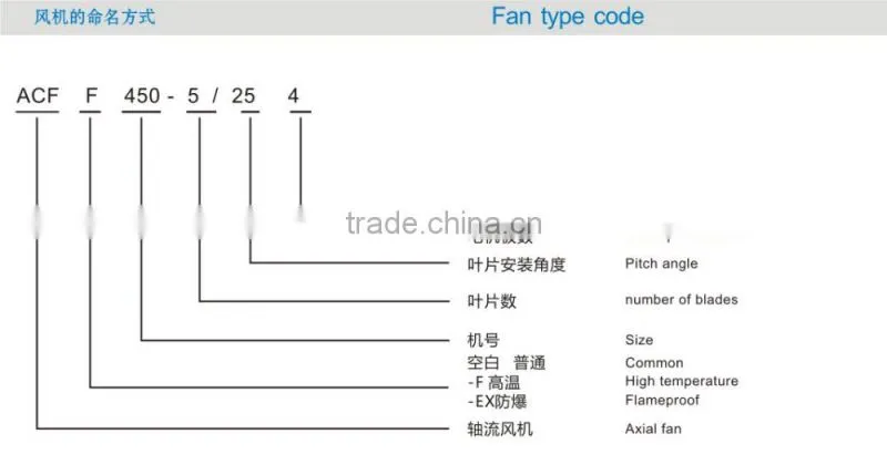 High temperature axial flow fan