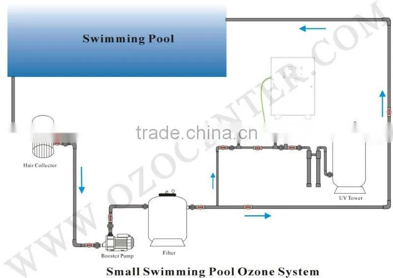 newest ceramic adjustable cheap drinking water ozonator