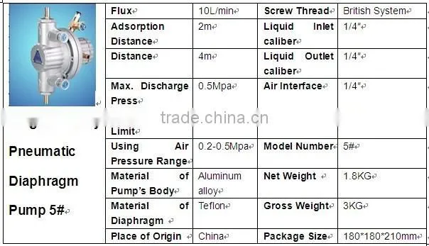 Air Operated Diaphragm Pump