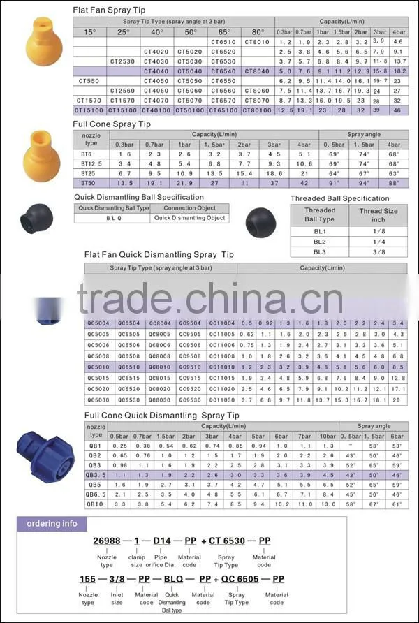 Plastic Jet Spray Water Clamp Nozzle