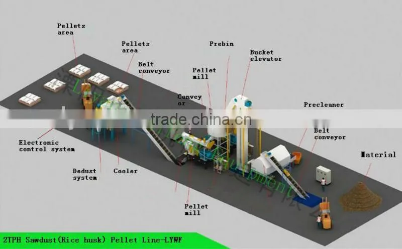 Low price of wood pellet making machine hot sale in Thailand/Malaysia/Vietnam/India