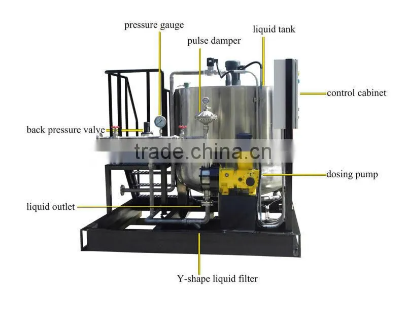 industrial automatic acid squamous salt chemical dosing system