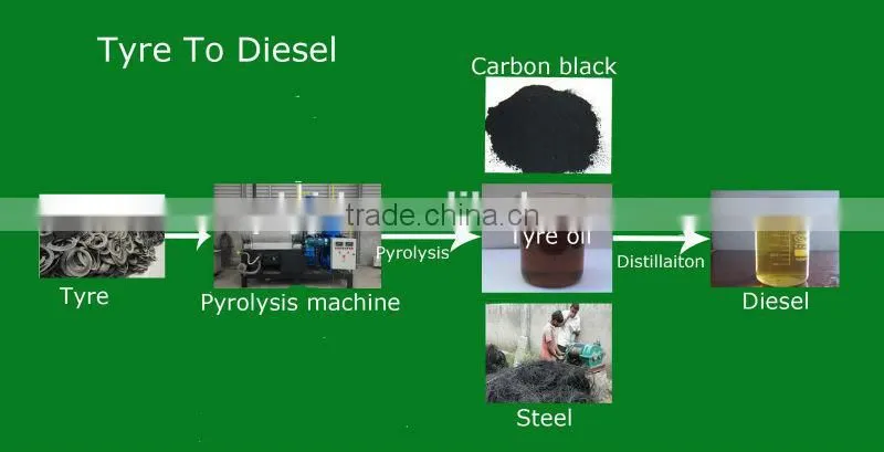 Waste Tyre To Diesel Refining Plant With Auto Feeding