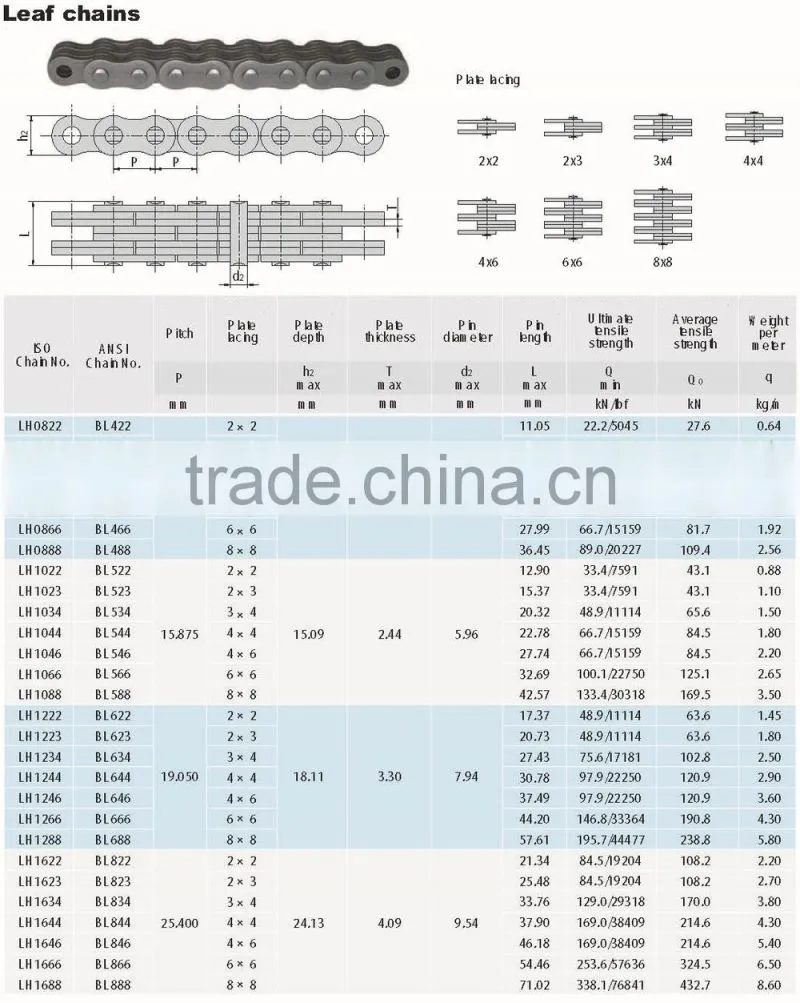 Chain manufacturer steel leaf chains