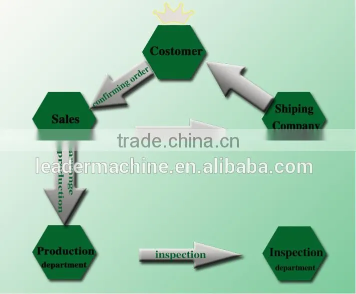AH703D European Quality CE Edge Banding Trimmer