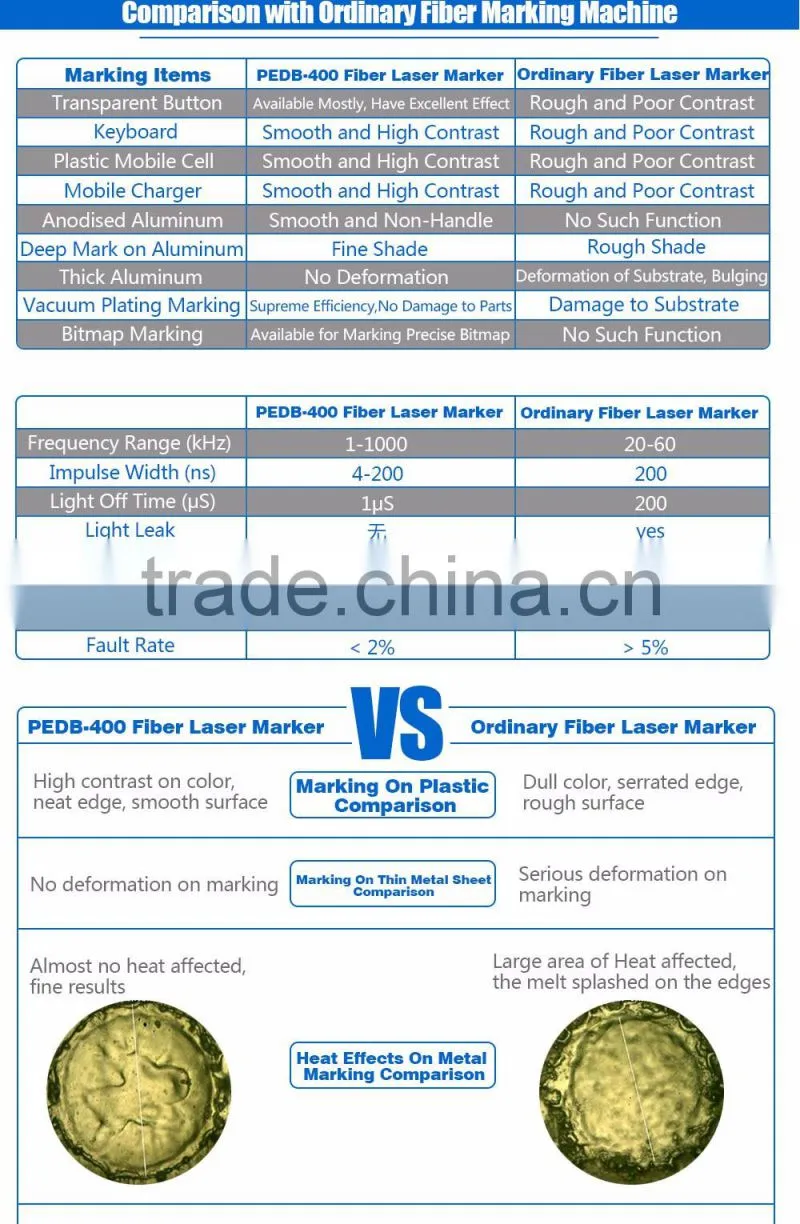 China machinery with 10W/20W/30 optional compact laser mark system