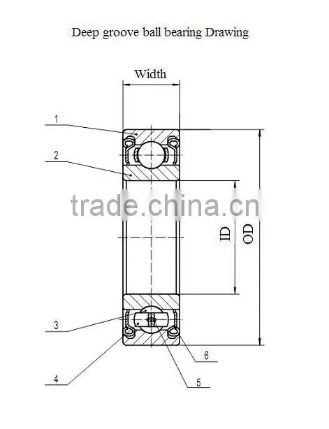 Alibaba offer High Performance Ceramic Bearing Skateboard Bearing 608 Bearing