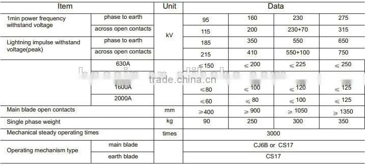 GW5 Outdoor 33KV 36KV isolators disconnect switch,High-voltage Isolation Switch