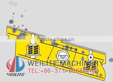YK Series Circular Type Vibrating Dry Sand Screen Machine