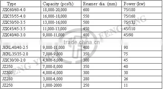 Booming!!! JKRL40 fully automatic clay brick making machine
