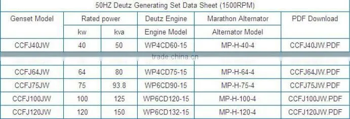 2015 CCS/BV Approved 40KW Deutz diesel engine welder generator