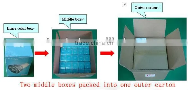 COB Led 6w GU10 Spot sharp factory gu10 housing