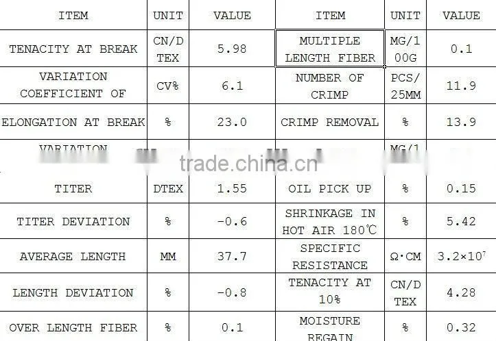 semi-dull psf Polyester Staple Fiber 1.2Dx38mm
