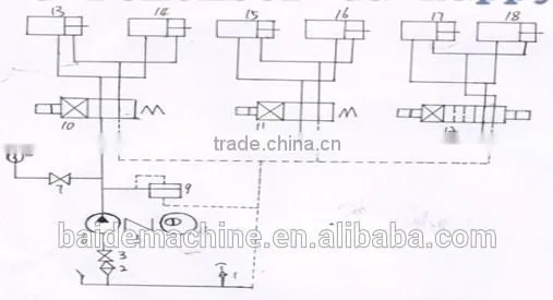 CN duct production line /slitting line