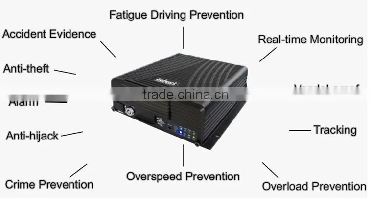 8CH 3G Mobile DVR GPS WIFI G-sensor 8CH HDD Mobile DVR