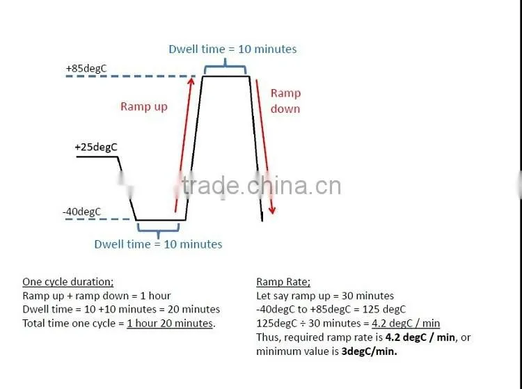 Thermal Cycling Chamber for PV Module