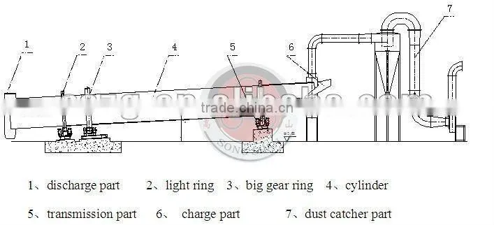 Rotary drum dryer for coal rotary dryer