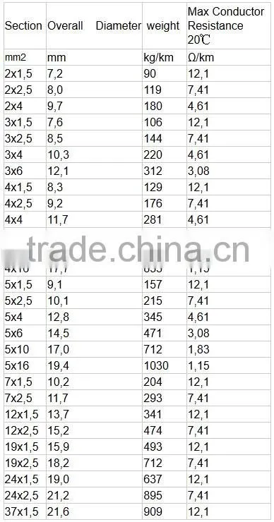 High quality colorful electrical cable made in China