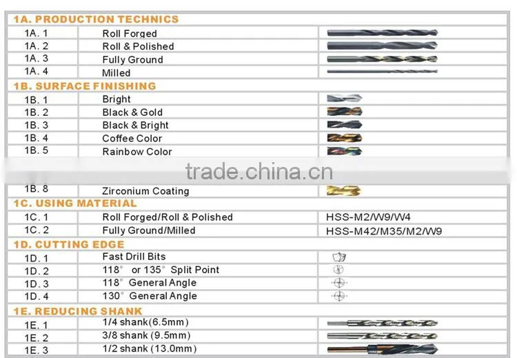 HSS Cobalt Twist Drills For Metal
