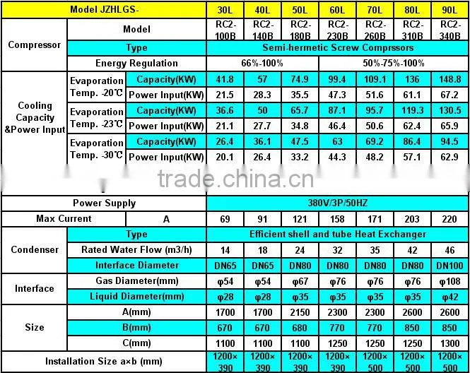 Hanbell Screw Compressor Middle Temperature Screw Compressor Racks