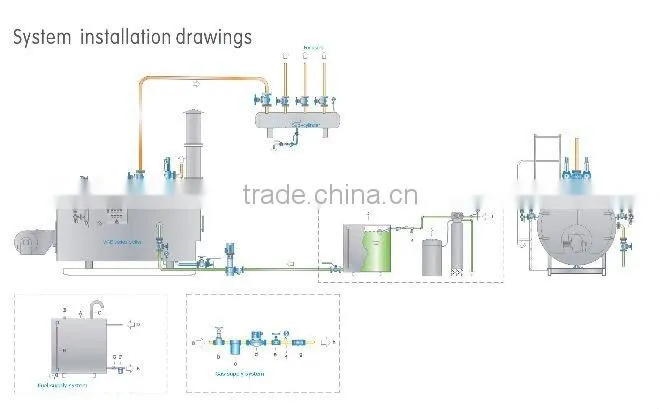 Multi-fired horizontal Boilers 1-5T/H