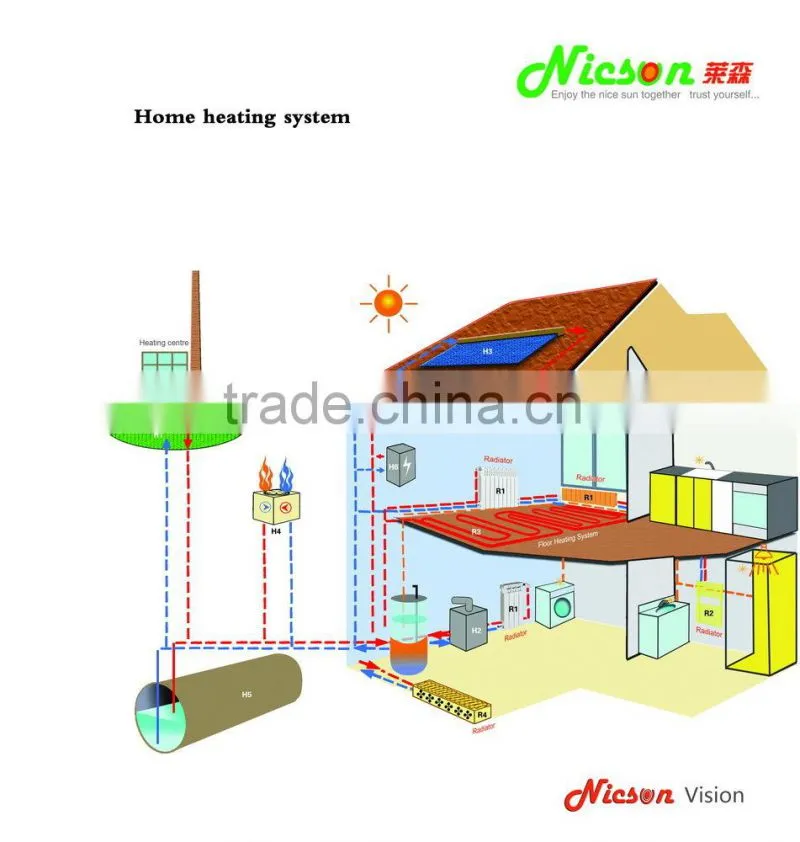 Plumbing radiator Ningshuai bimetal radiator