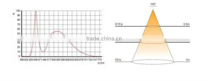 pir sensor led wardrobe light,led clothes rack light,body sensor led lights for wardrobe