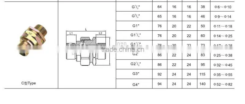 China explosion proof union high quality