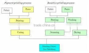 High Quality Textile Printing Thickener and gum Thickener