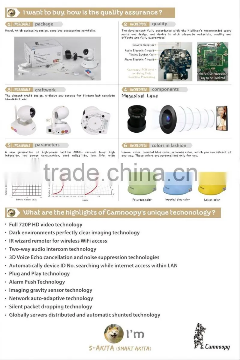 Camnoopy Onvif H.264 720P 1.0MP HD PT Wireless Two-way audio 128GB SD card Max 64ch wireless IP Pan & Tilt Alarm Smart IP Camera