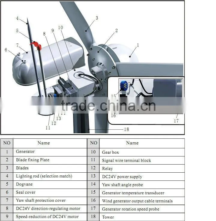 Clear renewable energy sources 100kw wind power generator system