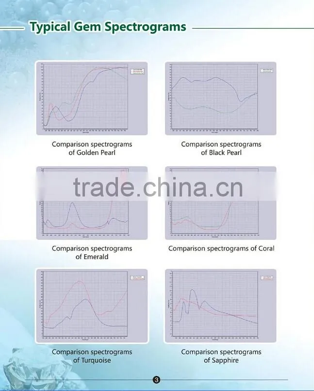 UV/VIS Spectrophotometer with Wavelength range of 225-1100nm GEM-3000