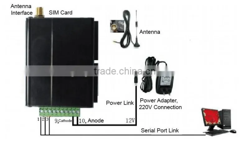 wireless industrial rs232/rs485 gsm gprs dtu modem