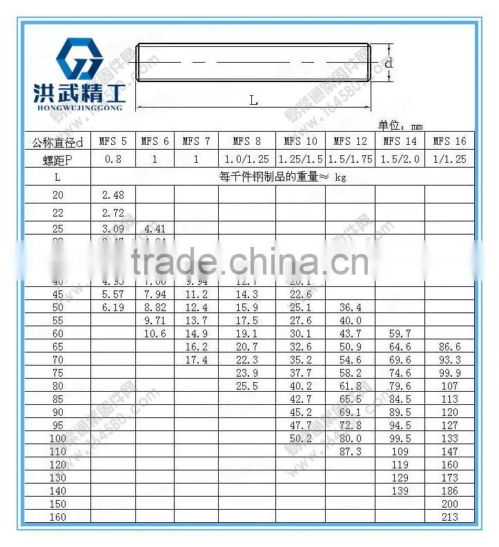Metric interference-fit thread stud bolts