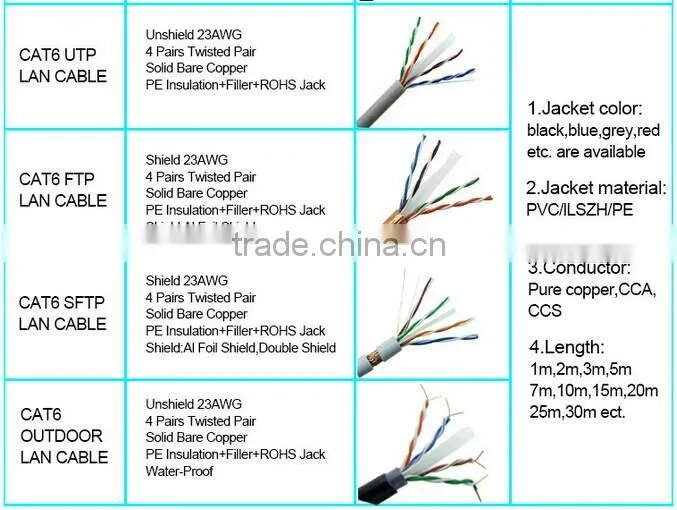 23awg cat6 network Lan cable