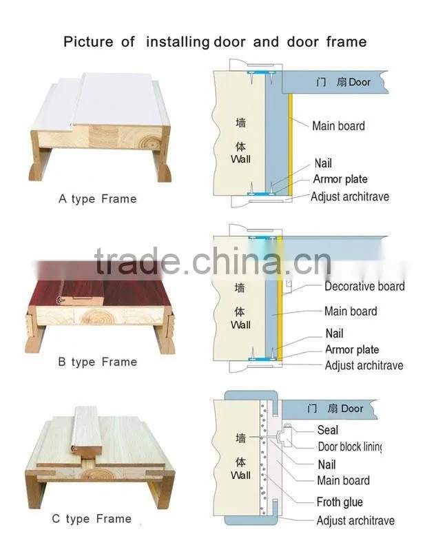 PVC door hardware