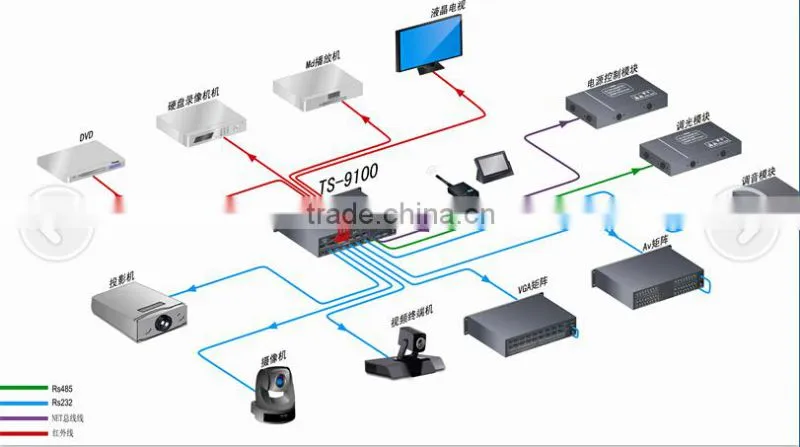 PA System Digital AV Intelligent Central Controller