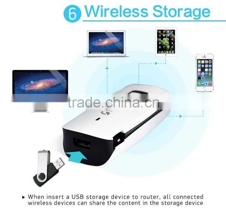 Transfer Wan/Lan To Wifi 3G Wifi Router With RJ45 Port 3G Portable Router Without Sim Slot