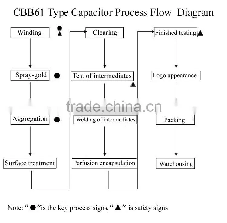 ceiling fan wiring diagram 450vac 1.5uf cbb61 capacitor