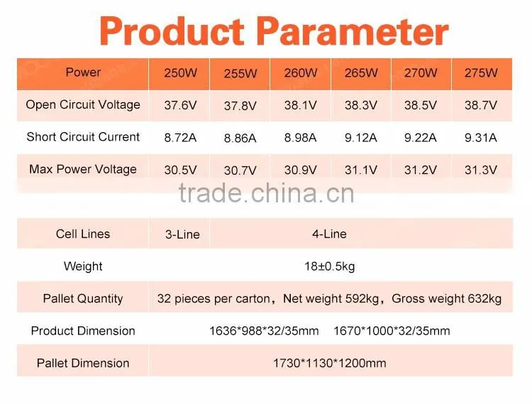 Hanwha A grade 4BB 250w 255w 260w 265w 270w 275w 300w 305w 310w 315w 320w panel solar fabricantes en China with best price