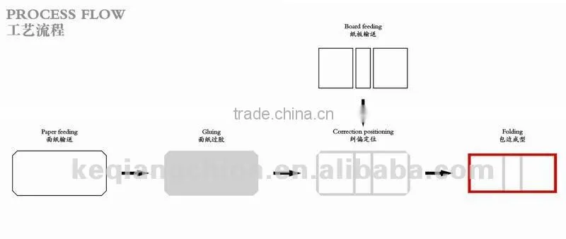 ZFM-900A Automatic Case Making Machines