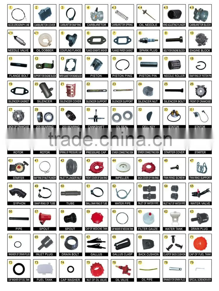 knapsack power sprayer solo 423 spare parts