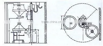 YS Fluid Bed Hopper Lift Machine (bowel inverter) used in machine