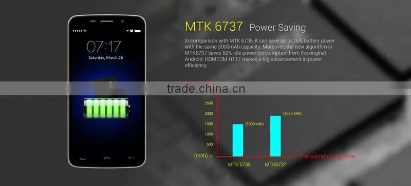 HOMTOM HT17 4G Smartphone 64bit MTK6737 Quad Core Android 6.0 5.5 inch HD