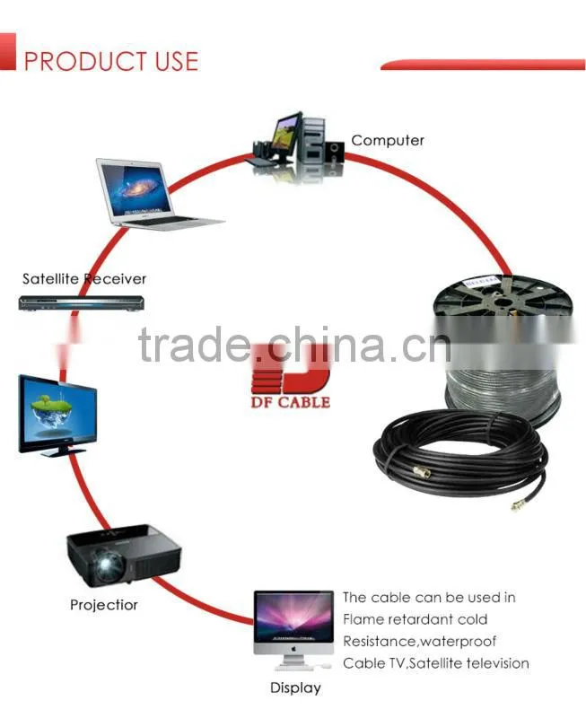 cctv cable rg59 cable with high quality