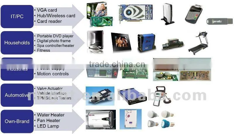 High Quality Aluminum Extrusion products
