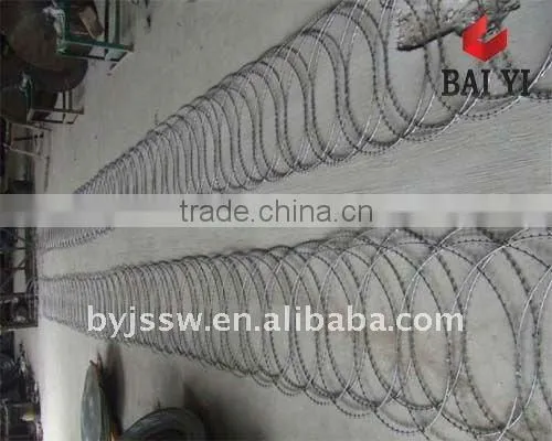 stainless steel razor wire flatwrap coils
