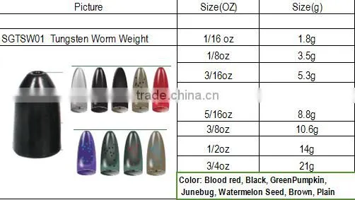 Bullet tungsten fishing weights distribute tungsten fishing weights