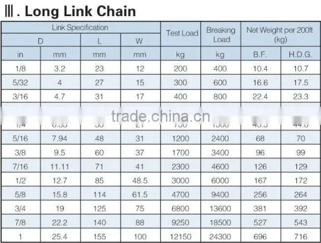 Oridnary Mild Steel Short Link Chain