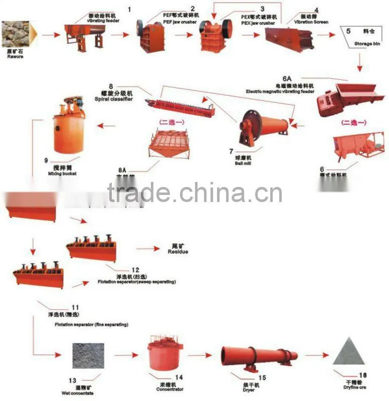 marble crusher plant stone jaw crusher -- China Yufeng Brand